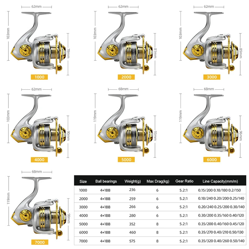 MEREDITH Spinning Reel 1000β7000 β Power, Precision & Style for Every Cast