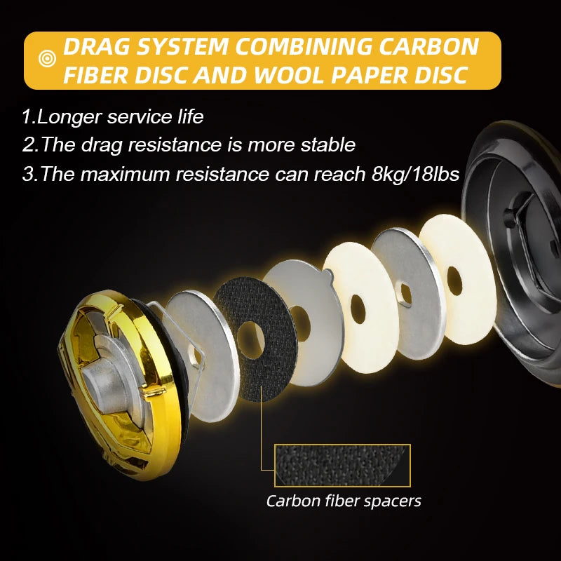 MEREDITH Spinning Reel 1000β7000 β Power, Precision & Style for Every Cast