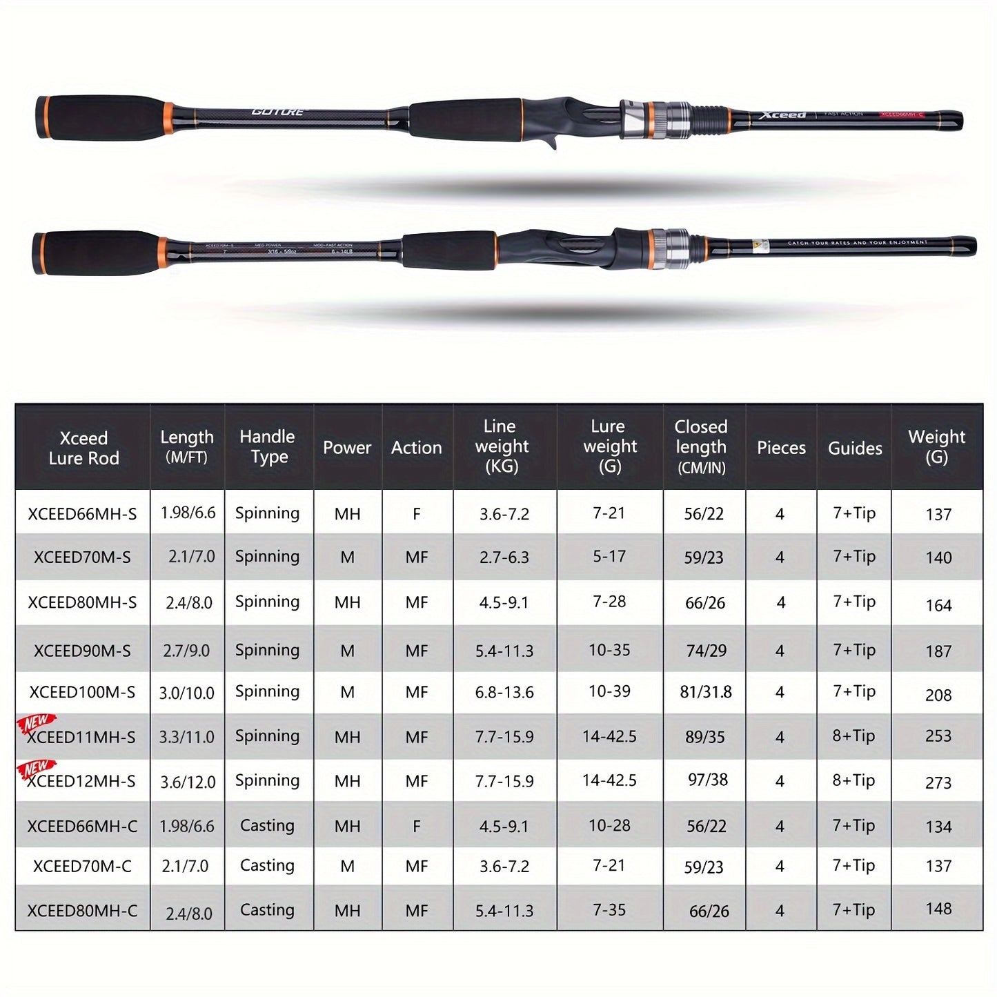 πββοΈ Goture Carbon 4-Piece Travel Fishing Rod β Spinning/Casting Combo with Tube Bag