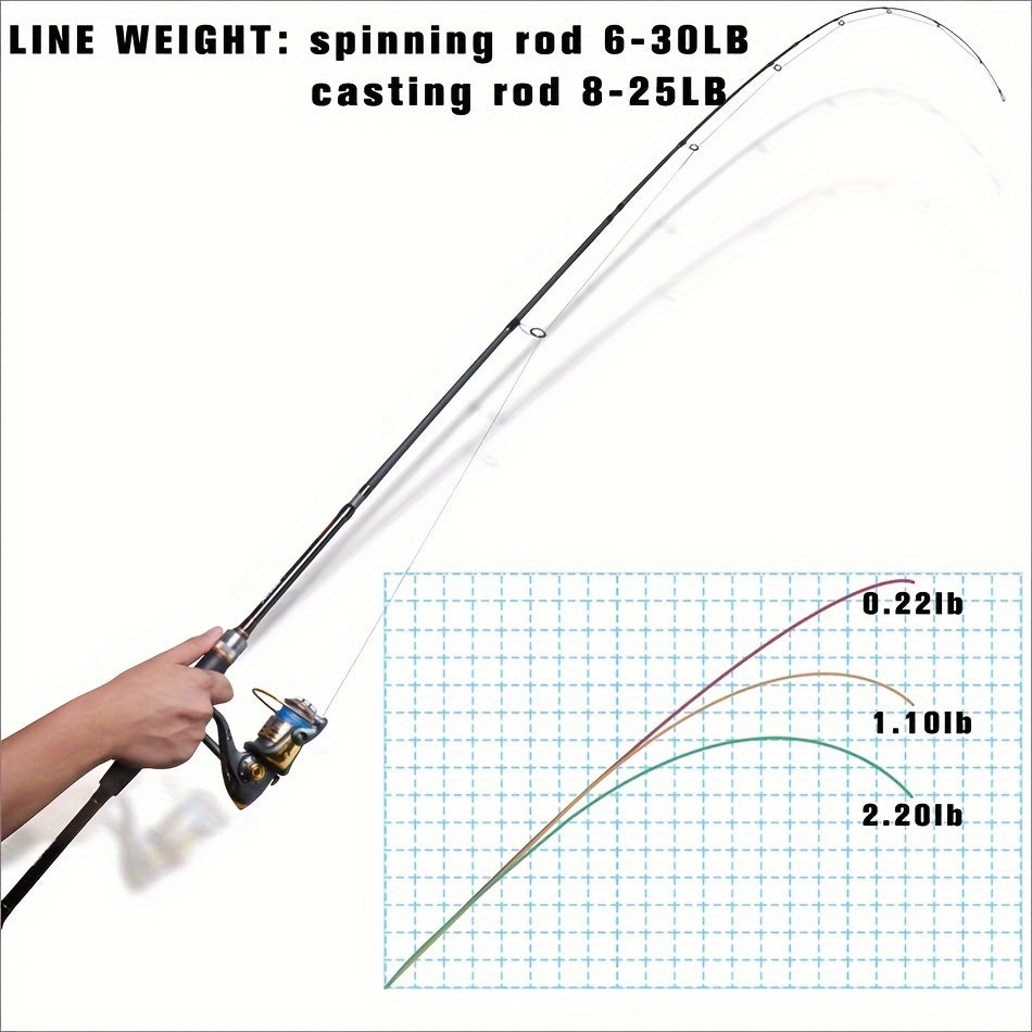 πββοΈ Goture Carbon 4-Piece Travel Fishing Rod β Spinning/Casting Combo with Tube Bag