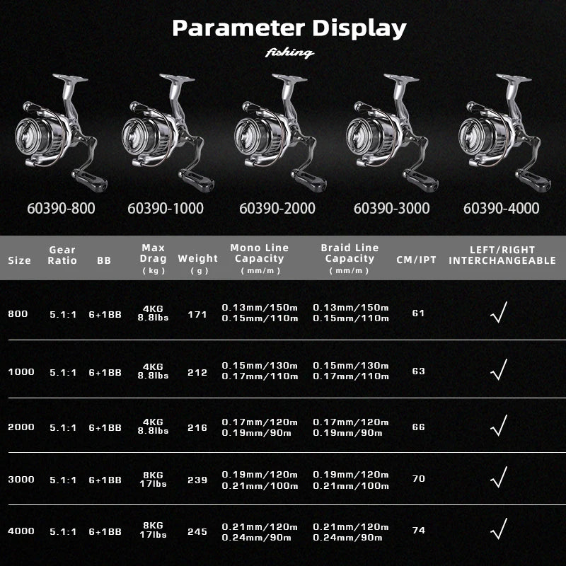 MIFINE TOURMENT Spinning Reel – Power, Precision & Style in Your Hands