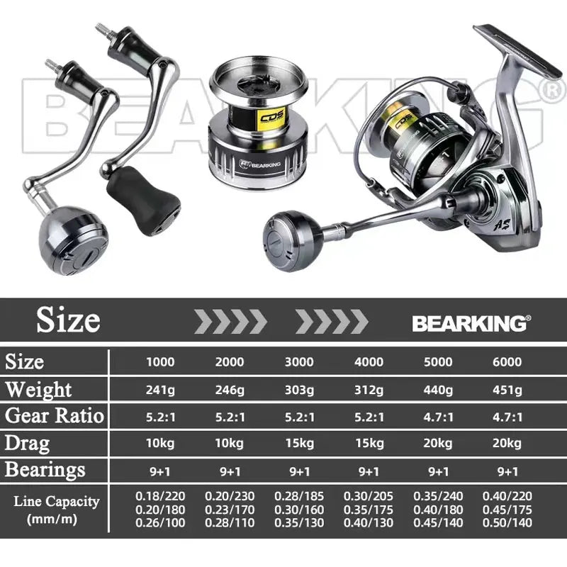 High-Drag Stainless Spinning Reel – Strength Meets Style for Salt & Freshwater Fishing
