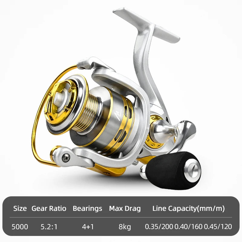MEREDITH Spinning Reel 1000–7000 – Power, Precision &amp; Style for Every Cast